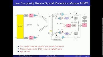 Energy Efficient Architecture for Receive Spatial Modulation in Large MIMO Systems