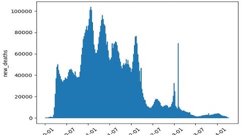 SSIS:  Importing Data from PostgreSQL Database (3 of 4)