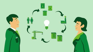 Circular Economy: How to close the loops?