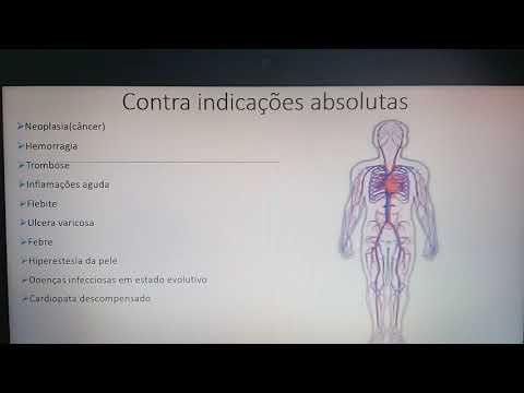 Vídeo: Brossage - Indicações E Contra-indicações, Tecnologia, Resultados