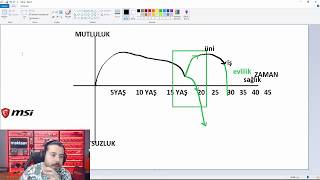 Unlost Yaşlara Göre Mutluluk Grafiğini Çiziyor