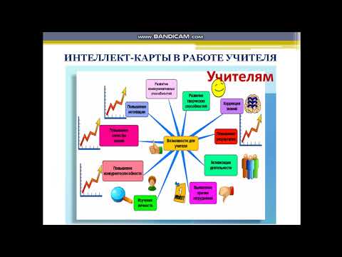 Станбекова Н Б Доклад, тема "Интеллект Карты- новый этап в эволюции человеческого мышления"