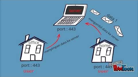 Remote Procedure Call (RPC) 2