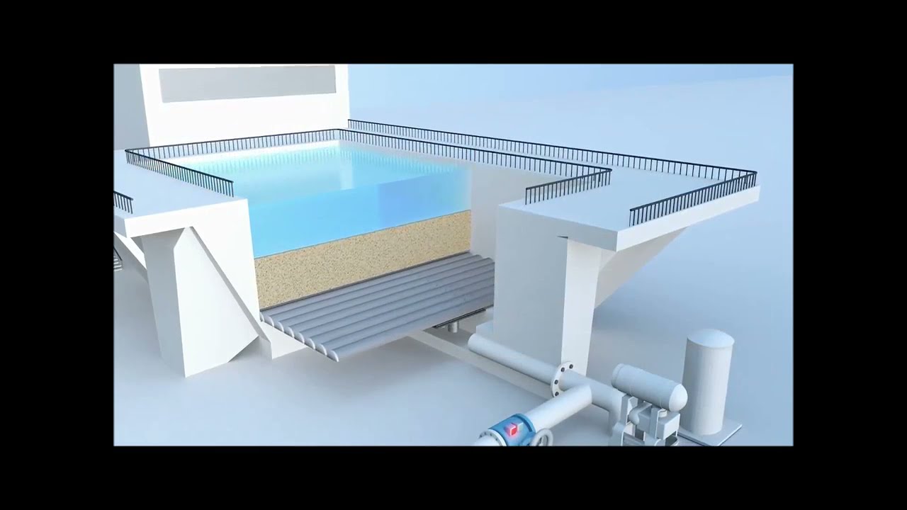 Triton Underdrain Systems - Easy Installation, Exceptional Performance