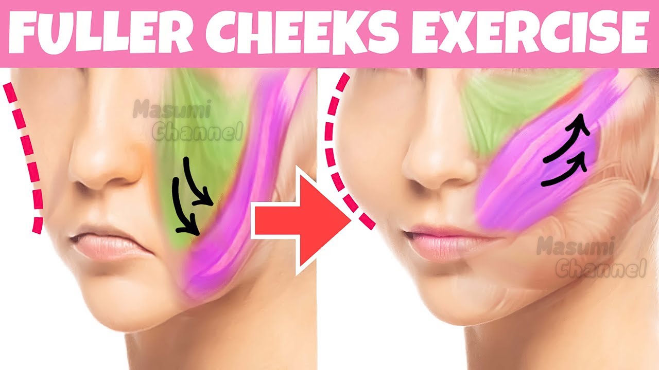 Stable Cheeks Get Fuller Cheeks Naturally, Lift Sagging Cheeks, Jowls To Look Younger ...