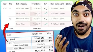 Improve the Look and Feel of Tables and Matrix in Power BI