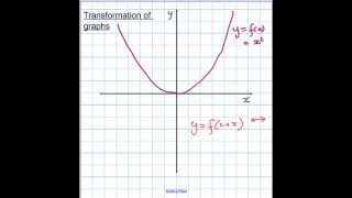 Transformation of graphs
