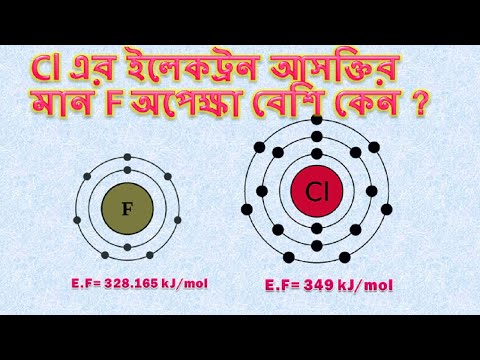 ভিডিও: কোন গোষ্ঠীর ইলেক্ট্রন সখ্যতা সবচেয়ে বেশি?