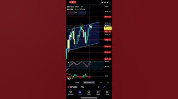 Looking for this on SPX500 - Patreon.com/butimnotatrader