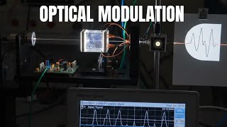 Optical Modulation | Principles and Methods