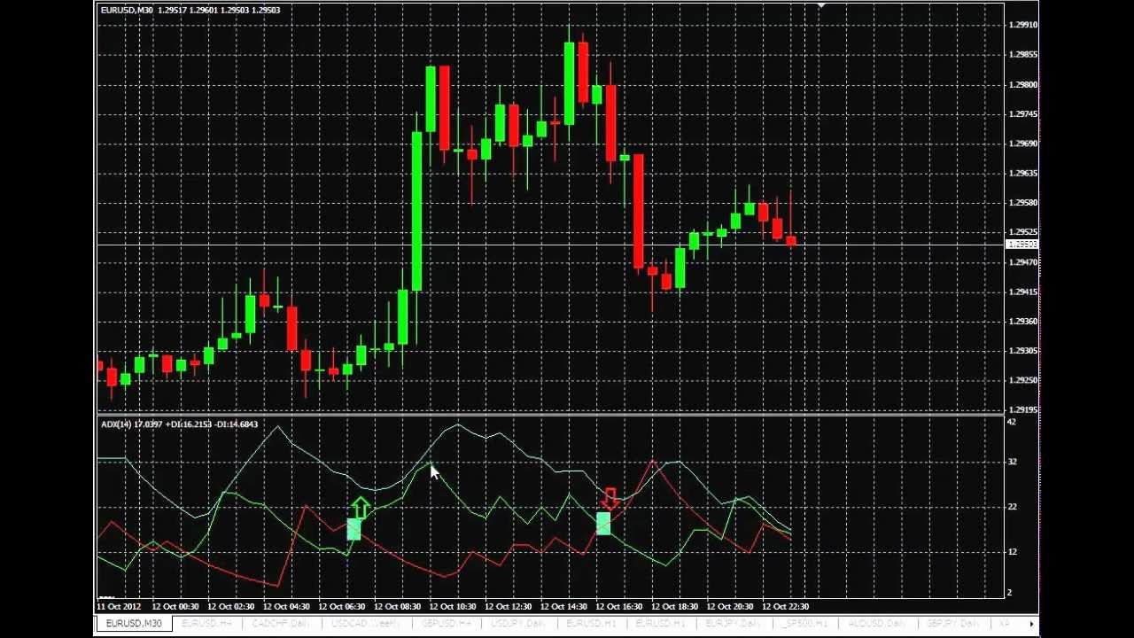 http://thaiforexlearning.com