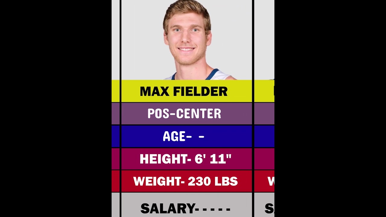 2024 25 Philadelphia 76ers Roster