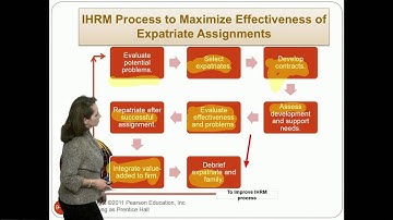 MGT 370 Chapter 9  lecture video