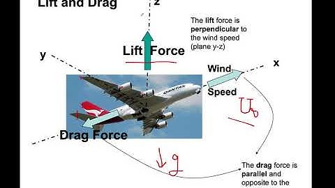 MECH516 Lecture#3 : Introduction to Aerodynamics