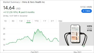 Hims stock Im Finally In The Green  (Hims And Hers Stock)