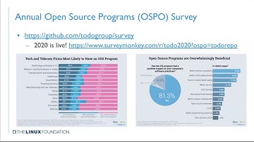FINOS OSR Project | Best Practices for Starting an Open Source Program/Project | Chris Aniszczyk