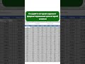 Быстрое переключение между вариантами форматирования в #excel