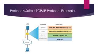 CCNAv7(ITN)_PROTOCOLS AND MODELS_Part2
