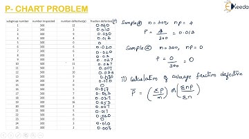Problem on P Chart - Quality Engineering - Metrology and Quality Engineering