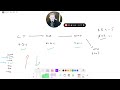 Increasing The AOV Of A Low Ticket Funnel. The Diaries - Episode 41