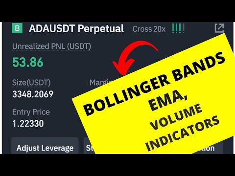 Binance Futures Trading Strategies Bollinger Bands EMA Volume Easy Profits 100 Wins 