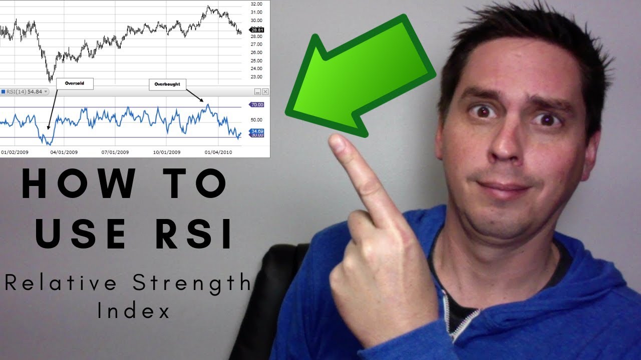 How to use RSI indicator with stocks (Relative Strength Index) - YouTube