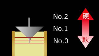 【やさしいグリース解説】ちょう度ってなに？