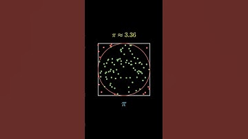 Pi From Darts?! Probability