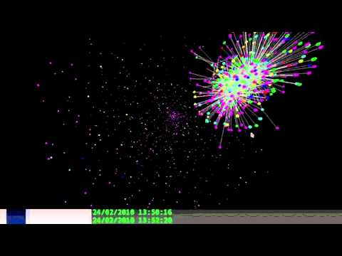 AtePassar FriendShip History Visualization by using Ubigraph