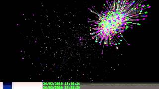 AtePassar FriendShip History Visualization by using Ubigraph