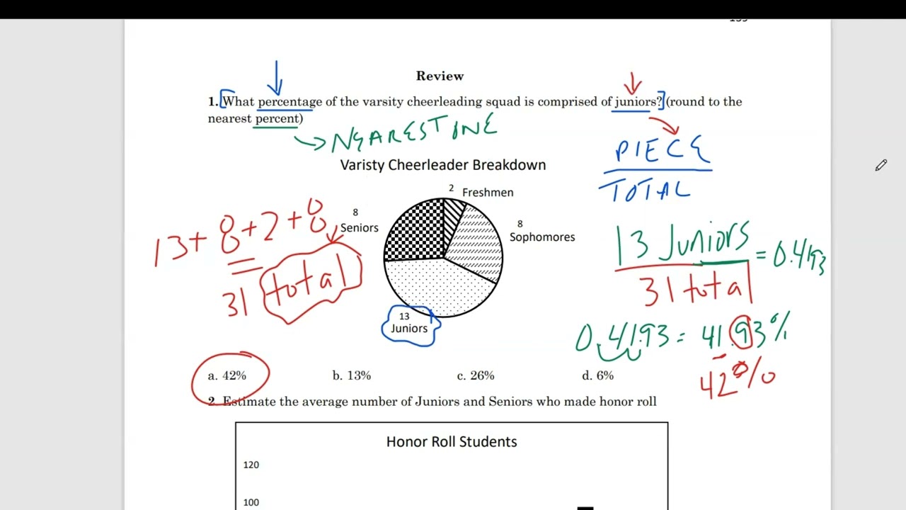 the circle graph above gives the distribution of salad dressing A Protein-Packed Spring ATI TEAS MATH: Circle Graph