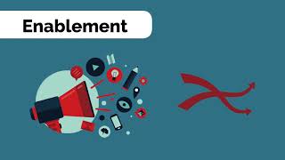 NXD's 4Es Guide to Quality Programmatic Advertising