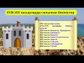 XVIII-XIX ғасырларда салынған әскери бекіністер
