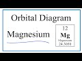 Electron Configuration and Orbital Diagrams