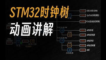 【STM32入门教程-2023】第15集 超清晰STM32时钟树动画讲解