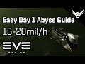 EVE Online - Day 1 Alpha clone Corax Abyss Guide (15-20mil/h)