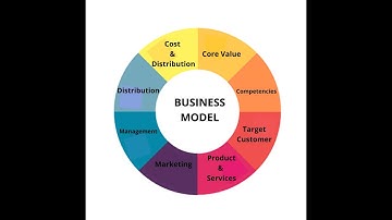 E-Commerce Business model concepts Part -1