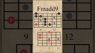 Two Minor Add9 Chords & Arpeggios | Cmadd9 - Fmadd9 #guitarlesson