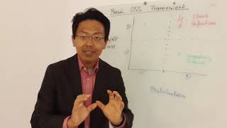 OSS Basic Framework English