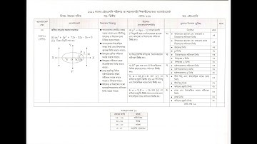HSC Assignment 2021 | 3rd week | Higher Math Solution || Assignment HSC 2021 Higher Math