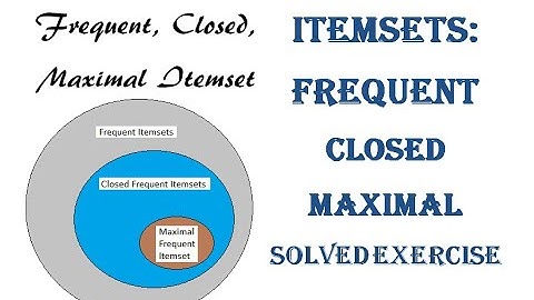 Frequent, Closed, Maximal Itemset, Definition,Concept, Need, Examples, Data Mining, Association Rule
