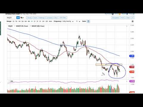 natural-gas-technical-analysis-for-march-18,-2020-by-fxempire