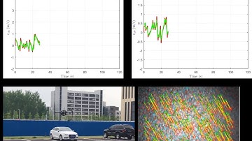 Supplementary Results for Velocity Estimation