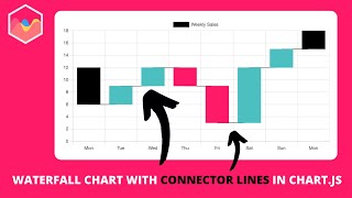 Waterfall Chart with Connector Lines in Chart.js