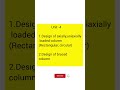 CE3501|DRCSE |Important topics #shortsfeed
