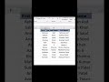 Convert Excel Data into Table in 2 second 🤯🔥 #excel #computereducation #trending #viral #short