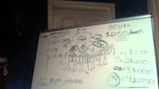 Celebrity Amway Compensation Plan Net Worth