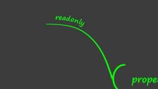 OOP Principles MindMap