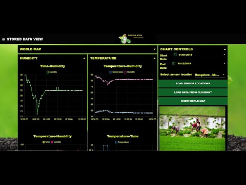 KSHETRIK-MITRA (Portal for Monitoring and Data Analysis)