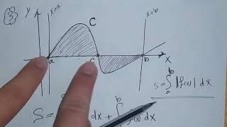 التكامل | حساب المساحات باستخدام التكامل